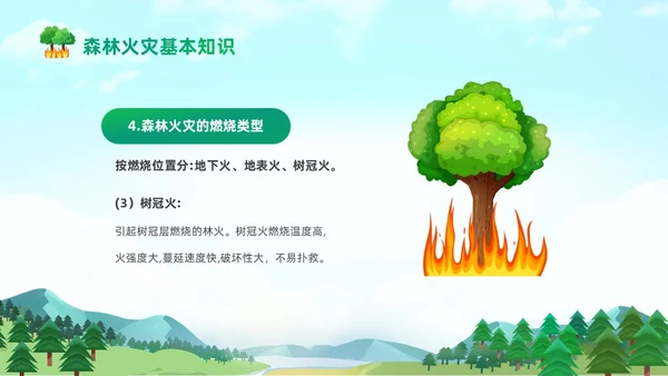 绿色清新卡通儿童321世界森林森林防火知识培训主题班会PP世界森林日