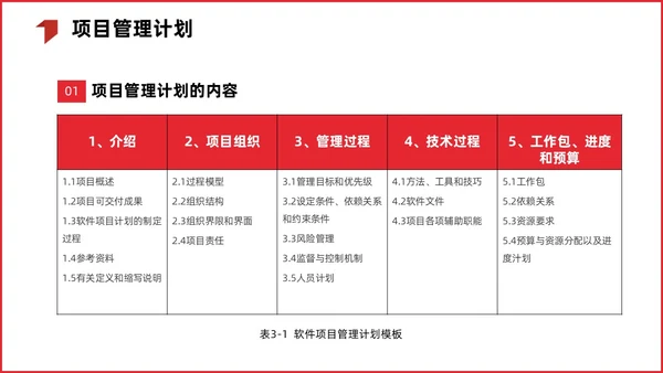红色简约商务项目整体管理课程PPT项目管理