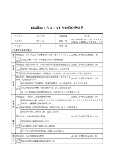 某公司项目部项目经理岗位描述Document3页