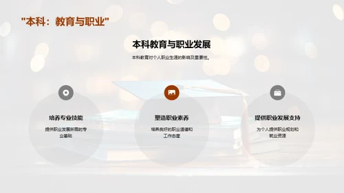 本科教育演变与展望