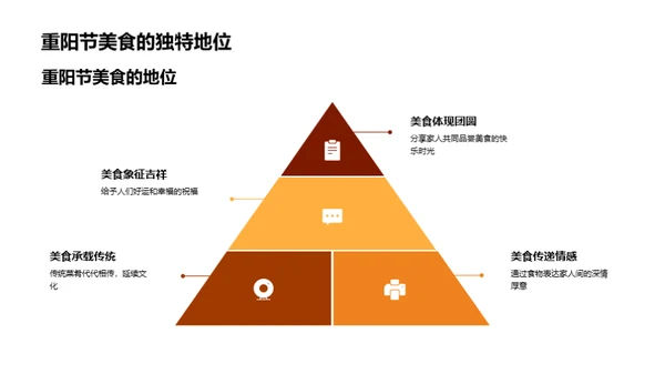 重阳节的美食文化