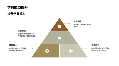 培训领域的领导之路