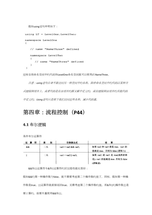 2023年CSharp入门经典学习笔记.docx