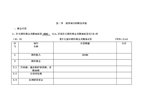 徐州专项项目投资估算