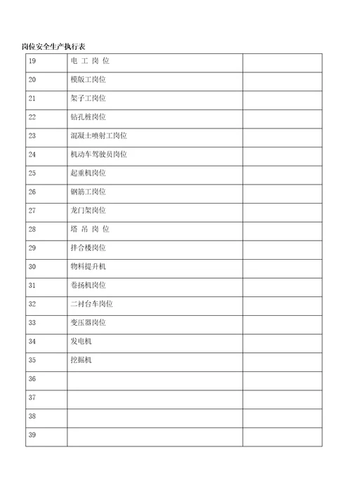 某集团有限公司岗位安全生产执行表