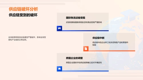 疫情与全球经济