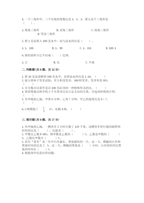 小学数学六年级上册期末考试试卷及答案（典优）.docx