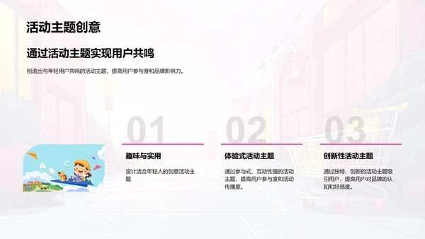 电商营销新策划PPT模板