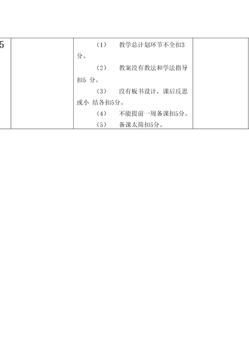 教师积分制评分细则
