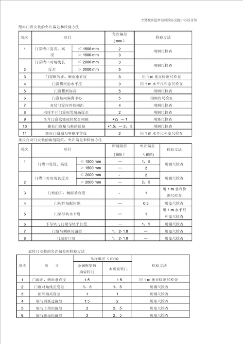 装饰装修工程允许偏差