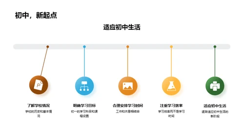 初一新生全方位指导