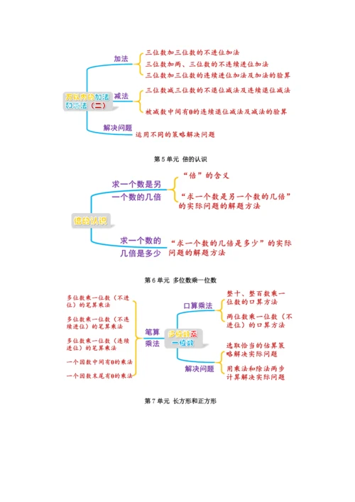 2022三年级数学上册 知识整理与拓展（思维导图） 新人教版.docx