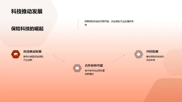 科技引领保险新纪元