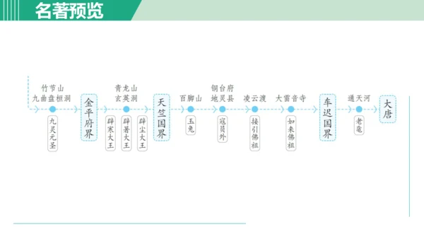 第六单元 整本书阅读《西游记》课件 七年级语文上册（部编版 五四学制2024）