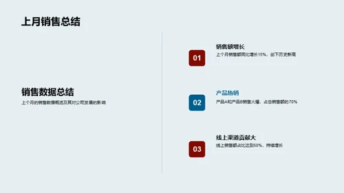 月度市场走势分析