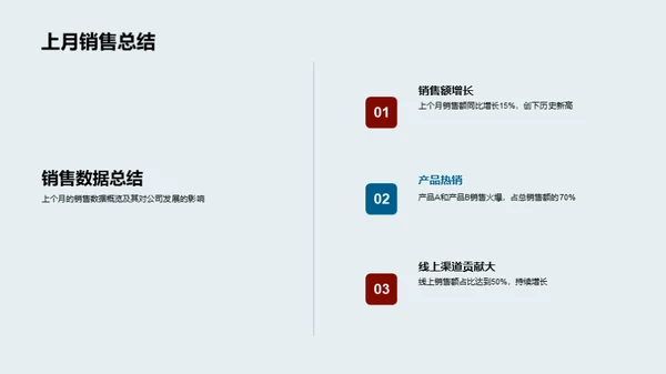 月度市场走势分析