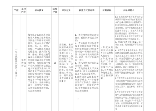 安全生产标准化检查规范.docx