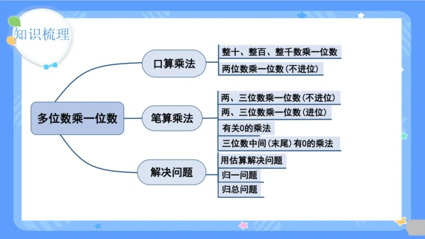 人教版三年级上册数学总复习《倍的认识、多位数乘一位数》（课件）（共29张PPT）