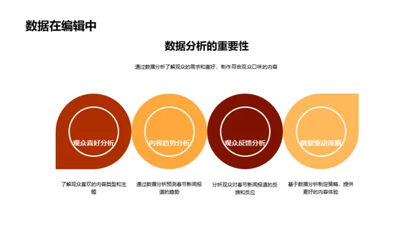 春节报道新视角