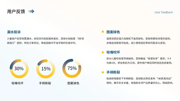 蓝黄色简约儿童水杯季度营销复盘PPT模板