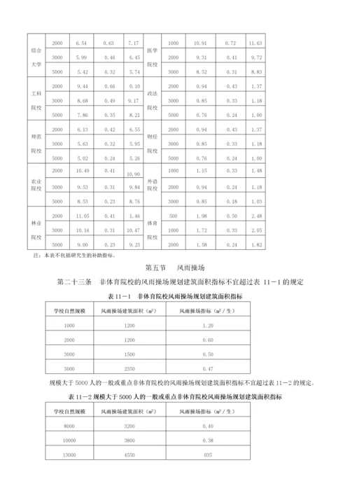 《普通高等学校建筑规划面积指标》的通知.docx