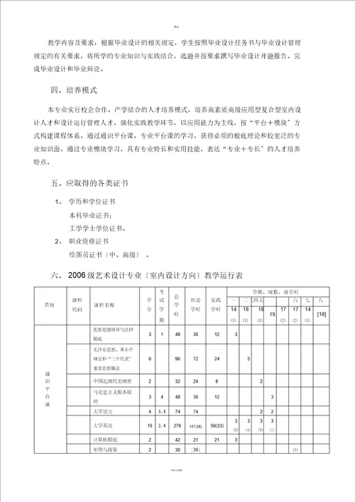 艺术设计专业室内设计人才培养方案