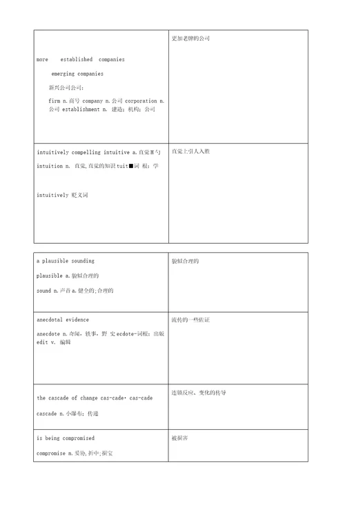 2019年考研英623高频熟词短语