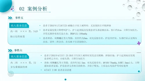 蓝色流线行简约风护理警示教育PPT模板