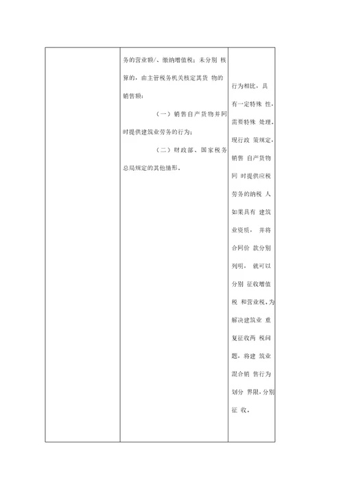 财务管理增值税暂行条例实施细则修订前后对照表