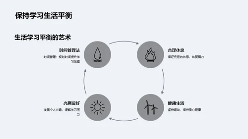 探索学术旅途