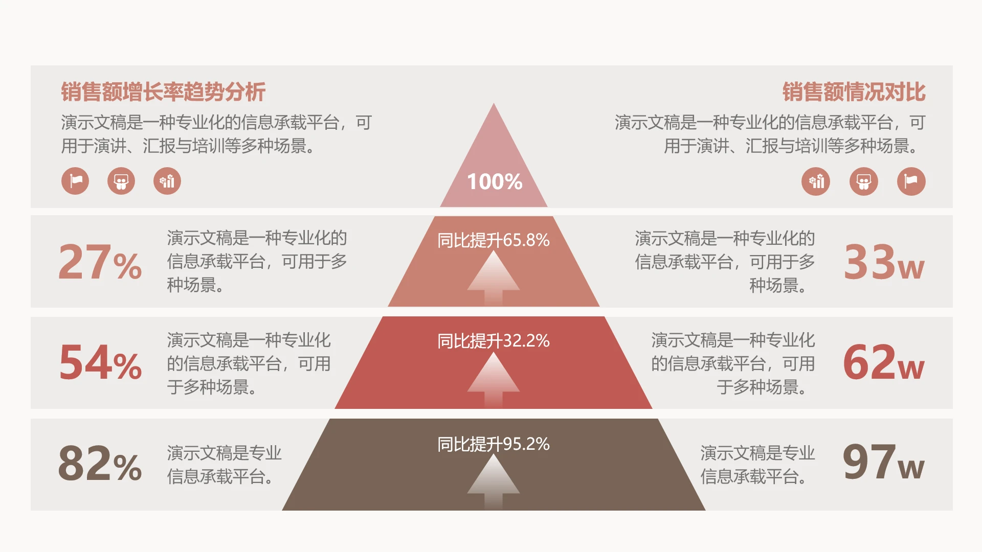 单页金字塔四层产品销售情况分析数据看板PPT模板