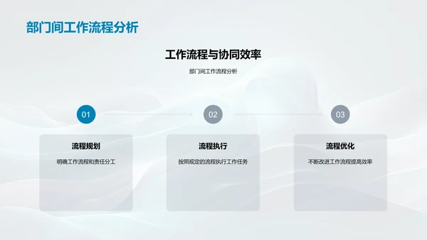 季度运营成果报告