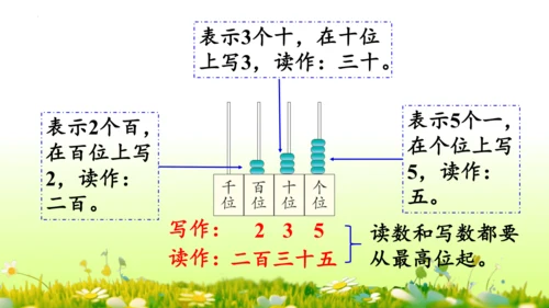 1.1000以内数的认识（课件）-二年级下册数学人教版(共4课时 109张PPT)