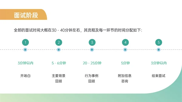黄绿简约商务插画招聘面试技巧培训PPT课件面试技巧面试