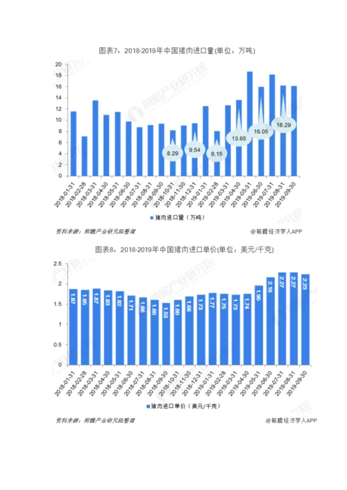 中国猪肉行业市场现状及发展趋势分析-进口增量短期难以弥补国内供给缺口.docx