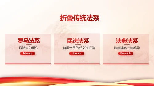 中国法制宣传教育动态PPT