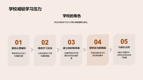 高二学压有效应对