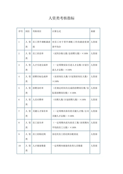人资类考核指标