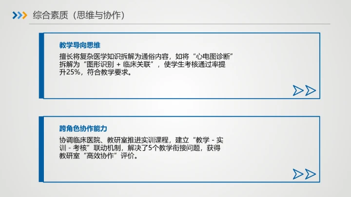 蓝色商务临床医学专业大学生求职个人能力综合展示职业生涯规划PPT模版