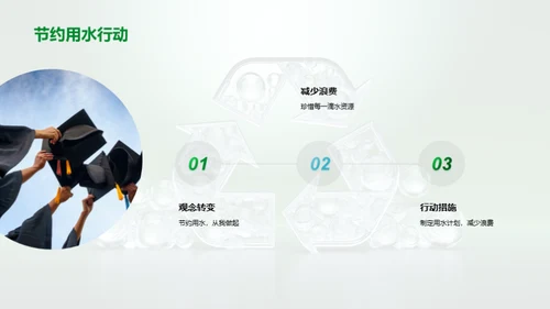 环保行动从我做起