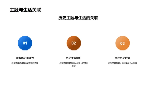 历史主题的深度解读