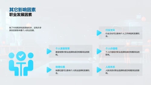 职业规划与行业分析PPT模板