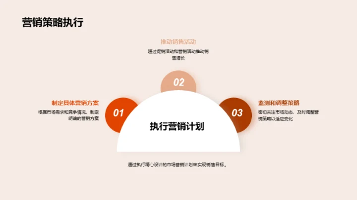 秋季营销全解析