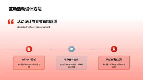 春节营销全策略解析