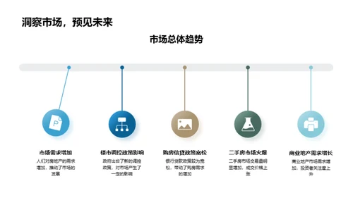 房产业绩践行与展望