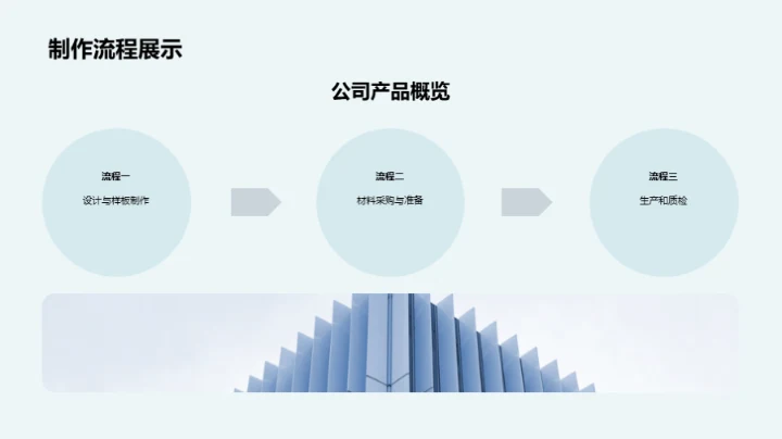 掌握产品 展销无忧