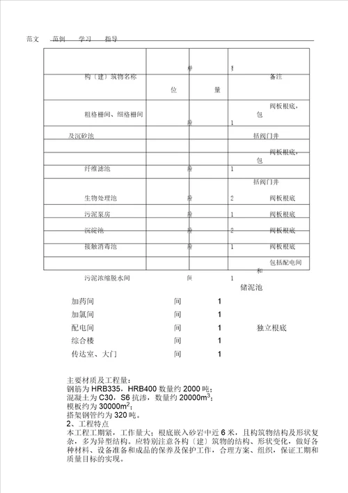 污水处理厂土建工程施工方案设计修改