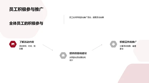 春分营销战略解析