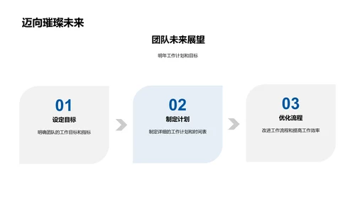 年度化学工作汇报PPT模板