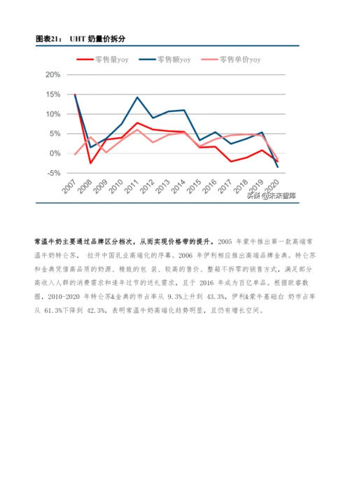 乳制品行业深度研究报告-如何挖掘细分赛道投资机会.docx